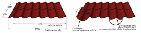 Tigla metalica Metigla de la Coilprofil